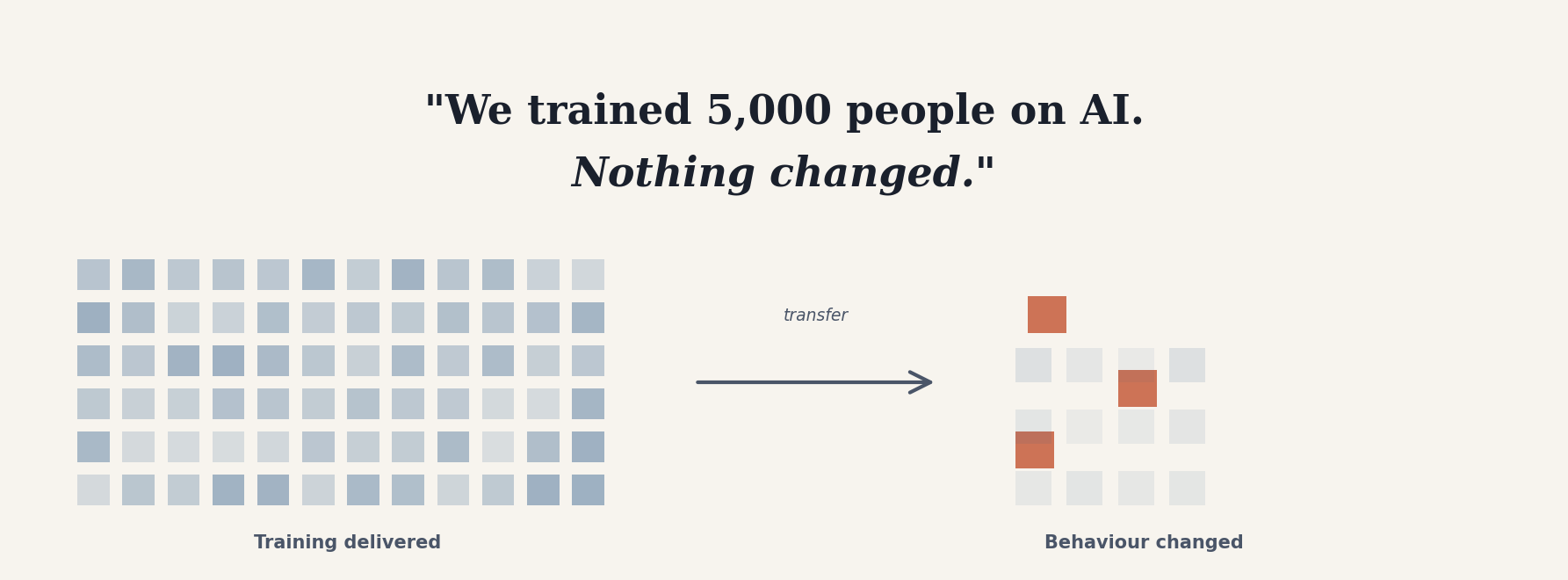 AI training programme overview